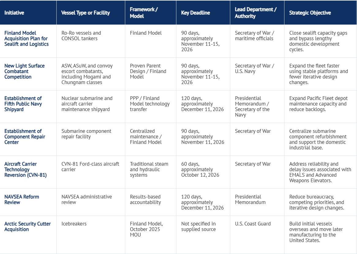 What Is the Finland Model and How Could It Reshape U.S. Naval Shipbuilding?