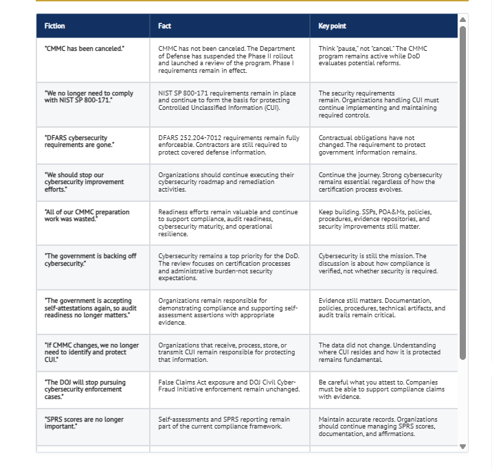 CMMC Phase II Suspension: What Changed, What Remains in Effect, and What Contractors Should Do Now