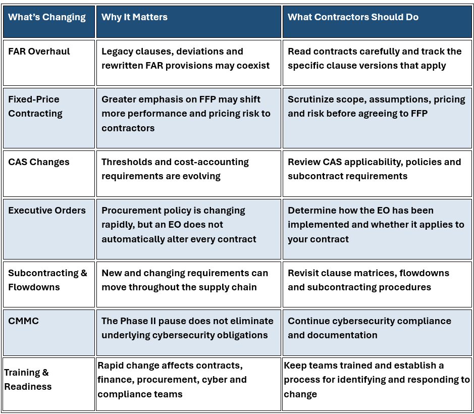 What Government Contractors Need to Know Now: FAR Reform, Fixed-Price Contracting, CAS, CMMC and More