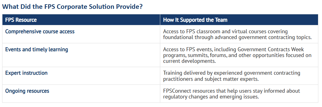 How Beyond Gravity Uses FPS OnePass to Strengthen Government Contracting Compliance